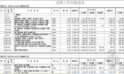 主题帖排行工程造价热点推荐